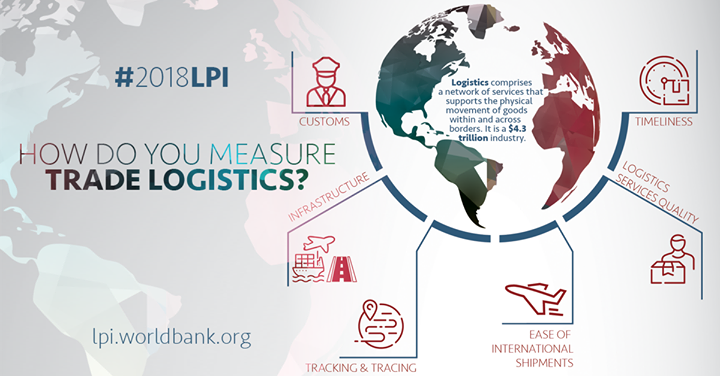 How do you measure  #tradelogistics? The  #2018LPI scores co…