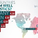 Trade Logistics Gap Persists Between Developed and Developing Countries