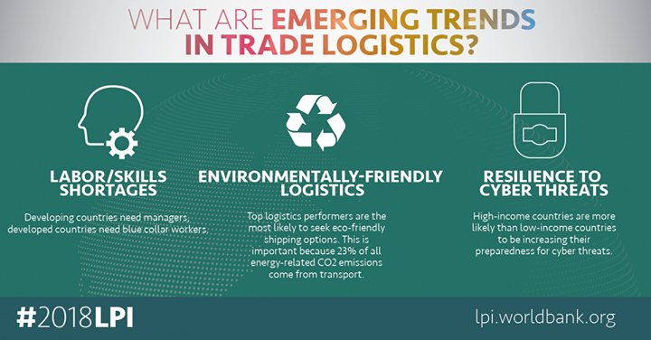 23% of all energy-related CO2 emissions come from transport….