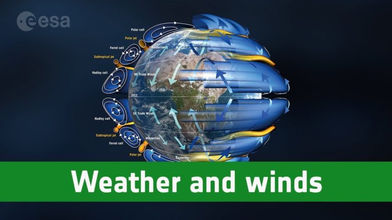 Aeolus: of weather and winds