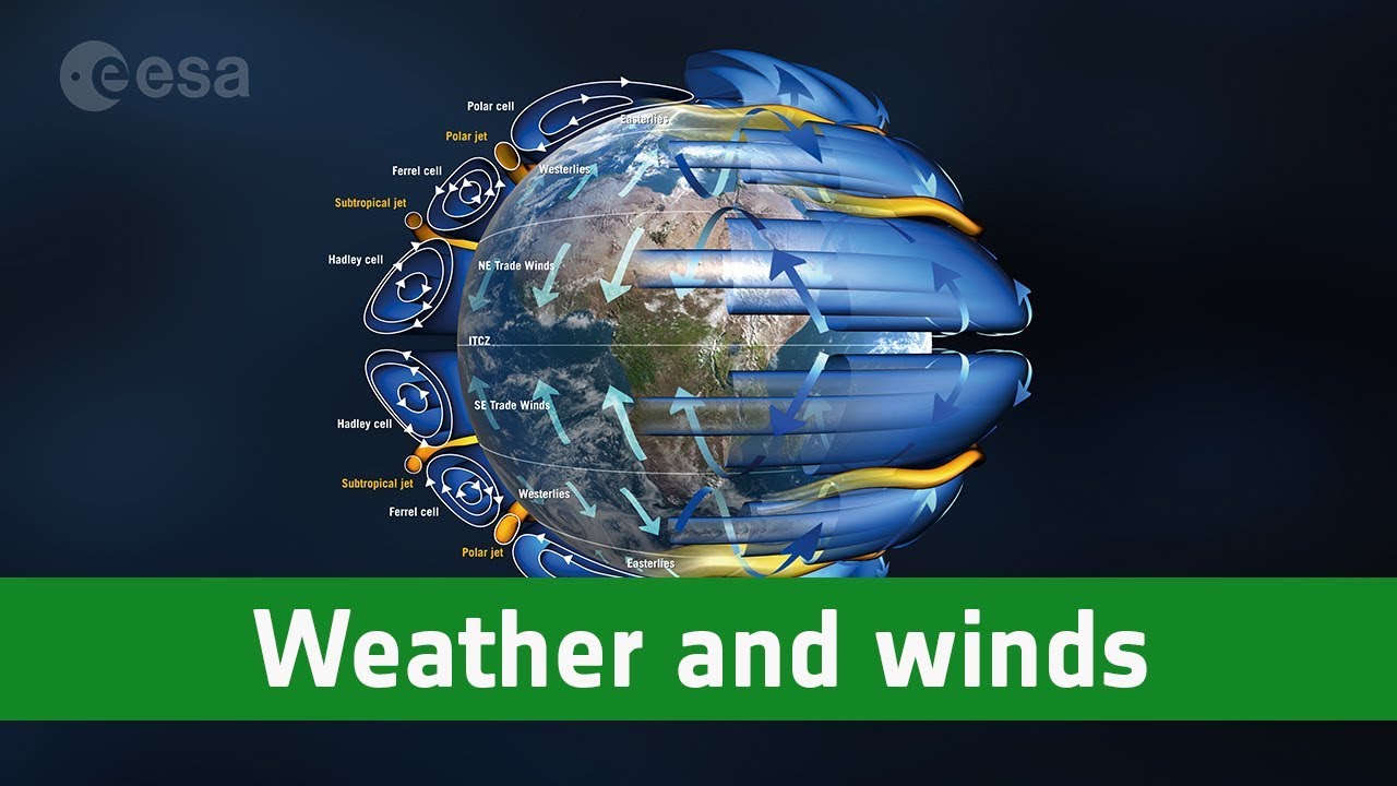 Aeolus: of weather and winds