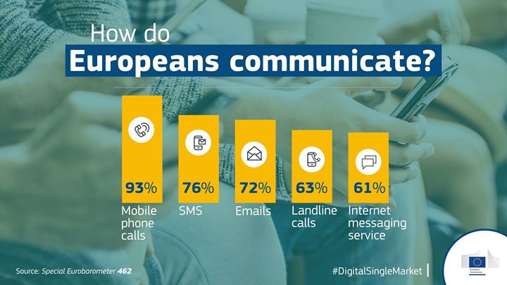 New  #Eurobarometer on electronic Communication ️? 
Check ou…