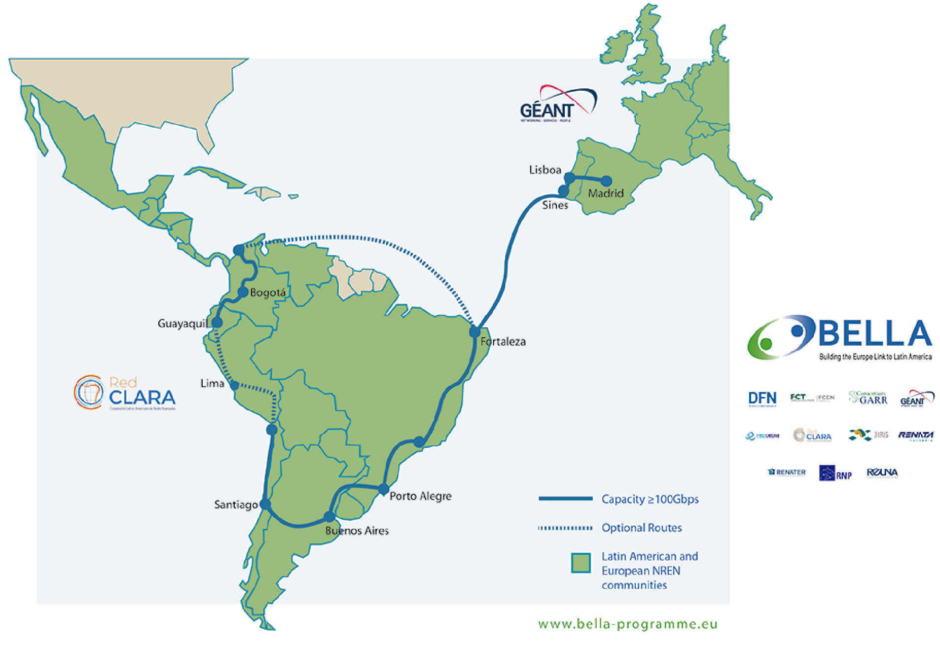 BELLA: A new digital data highway between Europe and Latin America