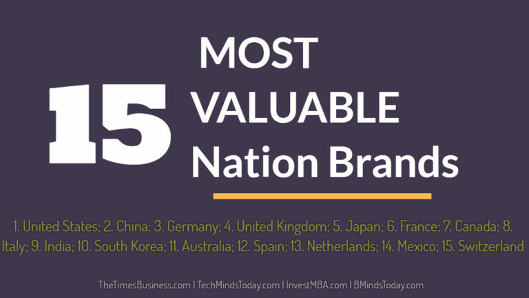 TOP 15 MOST VALUABLE Nation Brands
