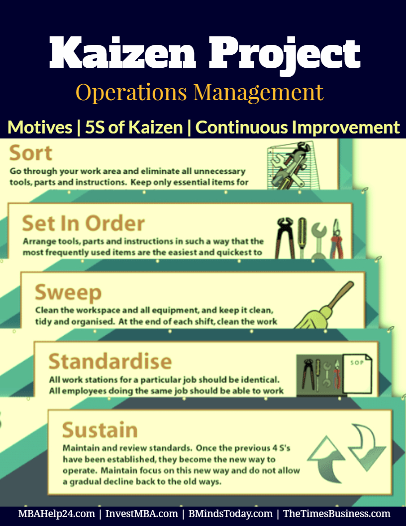 Kaizen Project | Benefits | Five S of Kaizen