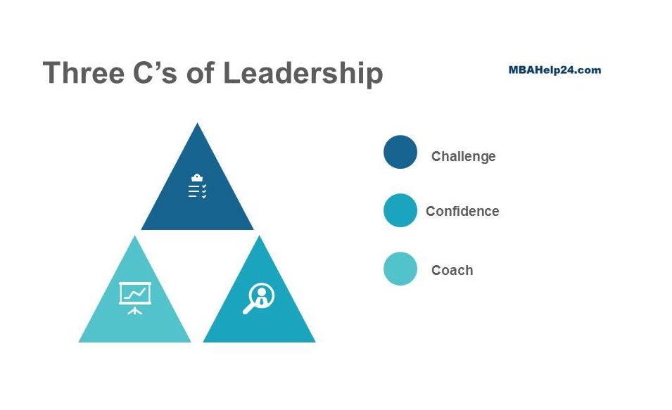 Three C’s of Leadership: