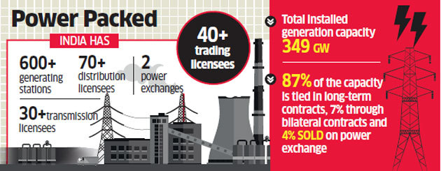 CERC pushes for 100% power sale to lower tarrifs