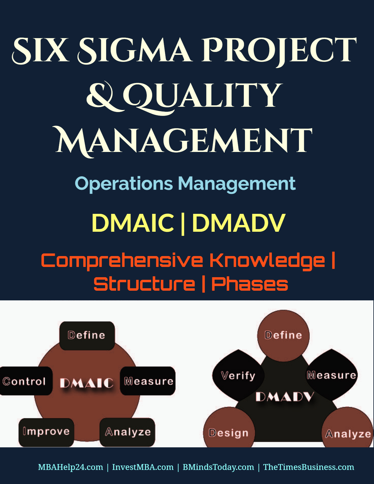 Six Sigma Project and Quality Management | DMAIC | DMADV