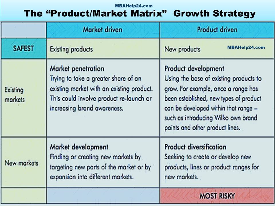The “Product/Market Matrix”: 4 Unique Growth Strategies
