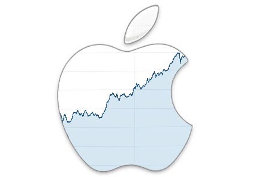 Here’s How Much Apple’s Share Has Surged In 2019